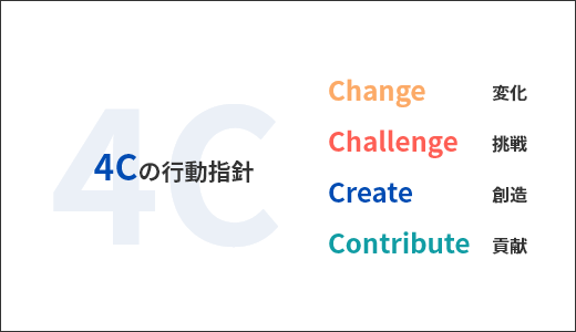 ［4Cの行動指針］Change 変化　Challenge 挑戦　Create 創造　Contribute 貢献